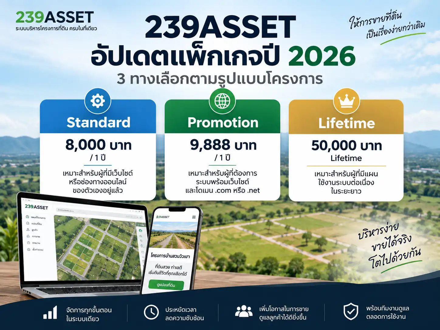 239ASSET อัปเดตแพ็กเกจปี 2026 จากโปรโมชั่นเดิม สู่ 3 ทางเลือกตามรูปแบบโครงการ